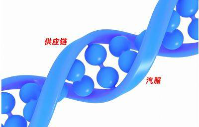 5大剛需品類(lèi)下，汽車(chē)后市場(chǎng)入口的三重境界