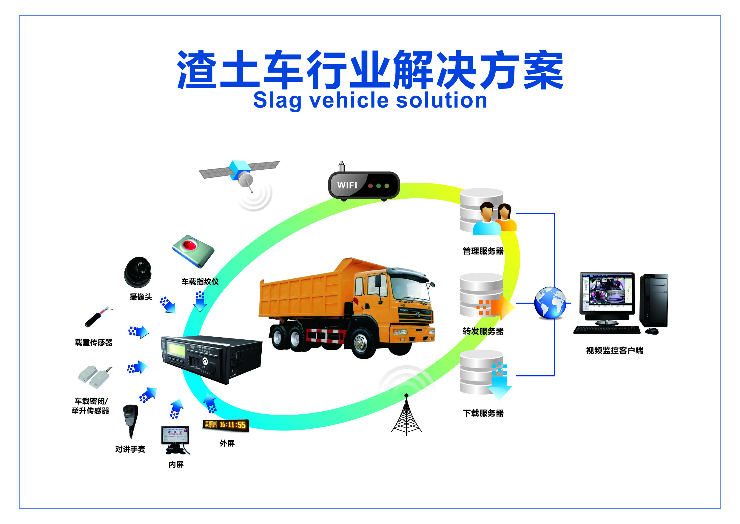 安全與智能并行，助力城市渣土運輸監管