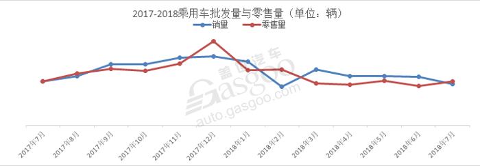 7月份乘用車(chē)市場(chǎng),7月份乘用車(chē)零售市場(chǎng),7月份新能源汽車(chē)市場(chǎng),7月份發(fā)動(dòng)機數據,7月份變速箱數據