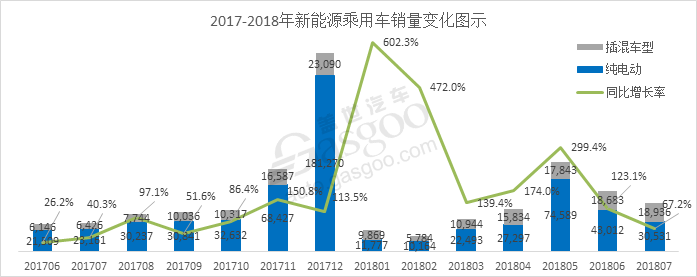 7月份乘用車(chē)市場(chǎng),7月份乘用車(chē)零售市場(chǎng),7月份新能源汽車(chē)市場(chǎng),7月份發(fā)動(dòng)機數據,7月份變速箱數據