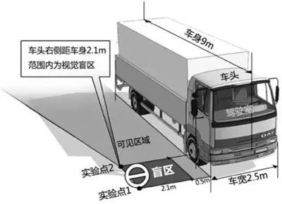 深圳渣土車(chē)管理進(jìn)入“智能時(shí)代”，華寶科技助力智慧監控