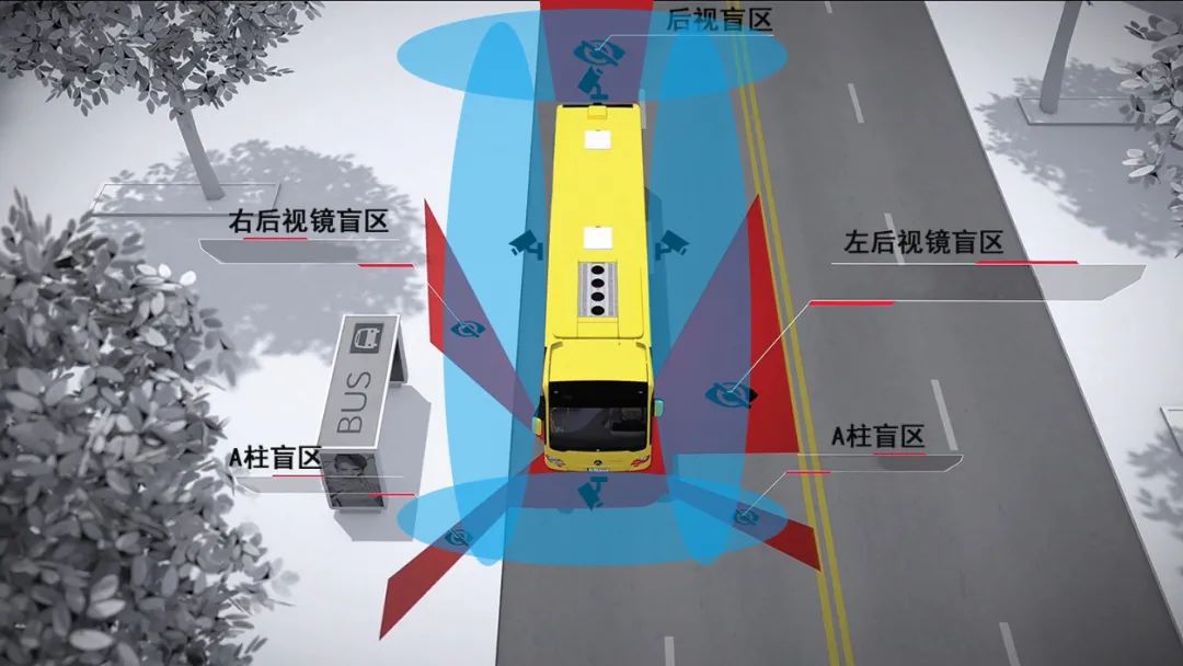 全景環(huán)視公交車(chē)客流統計解決方案